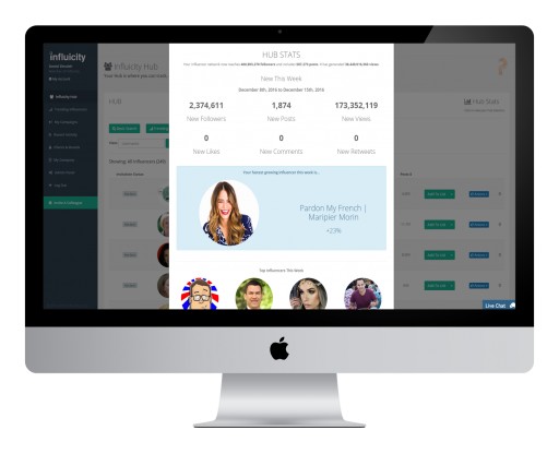 Influicity Launches Tool for Brands to Monitor the Health of Their Influencer Network